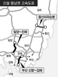 부산 신항~김해 새 고속도로 뚫린다