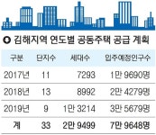 김해, 2019년까지 공동주택 3만 세대 공급