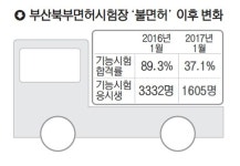 불면허에 운전학원 찬바람 쌩쌩