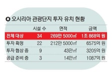 [오시리아관광단지] 성과 속속 사업 본궤도