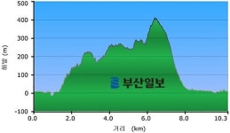 [산&길]  창원 수리봉