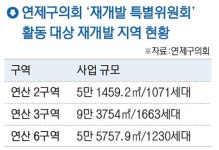 연제구의회, 재개발 주민 불편 해결한다