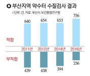 비 온 뒤 3일간 약수터 이용 삼가야