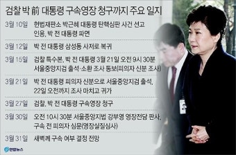 [박 전 대통령 구속영장] 검찰 영장 청구 배경·전망
