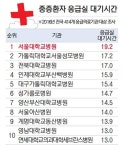 부산보훈병원 지역 유일 우수 평가