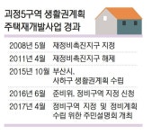 괴정5구역 동네 맞춤형 재개발 첫발