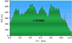 마수리 594 공터 | [산&길] 고성 시루봉