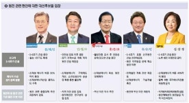 [대선, 부산현안 이렇게 푼다] 원전 정책