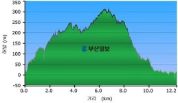 [산&길]  창원 소사생태길