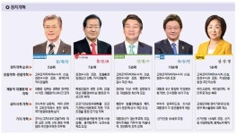 [대선 후보 공약 분석] 정치개혁