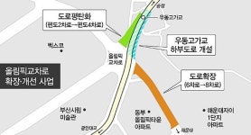 만성 체증 올림픽교차로 뻥 뚫리나