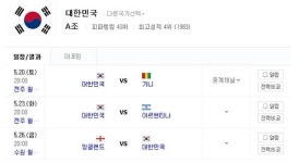 [2017 FIFA U-20 월드컵 한국 경기 일정] '죽음의조' A조 기니·아르헨티나·잉글랜드와 대결