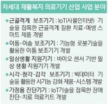 부산시 300억 투입 재활복지 의료기기 산업 육성