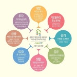 [경성리츠] 부동산 종합서비스 플랫폼 올집 출시, 다양한 주거공간 공급
