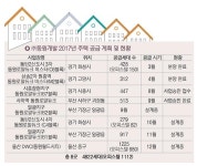 [동원개발] 무차입 경영으로 전국구 건설사 도약… 일광신도시에 1618세대 분양