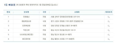 신흥 로또 명당 탄생… 756·757·759회 최근 4번 중 3번 1등 배출한 통영 바다로또방