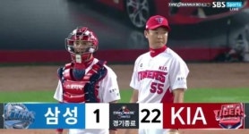 '29안타 폭발' 기아, 삼성 22-1 대파…단독 선두 등극