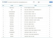 로또 명당 톱2는  부일카서비스스파…제761회 로또당첨번호 조회해 보니