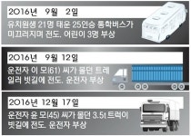 기장 곰내터널 제한속도 낮추니 교통사고 뚝