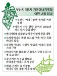 [2017 클린에너지 부산 원년] 부산 에너지계획 시민 주도로 만든다