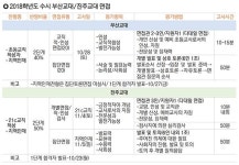 [지상컨설팅 Q&A] 부산교대·진주교대 면접 준비