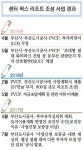 [동부산 센터 팍스 리조트] 사업 추진 경과와 전망