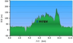 [산&길] <603> 진주 에나길