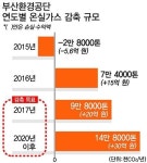 부산환경공단, 신재생에너지로 15억 원 수익