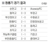 [제55회 청룡기 고교 축구] 막강화력 부경고, 후반에만 3골 골폭풍