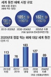 [클린에너지] 탈원전 시대, 지역 현안 산적