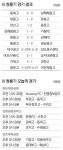 [제55회 청룡기 전국고교축구대회] 숨은 강자 가창FC, 무더위 날린 소나기 골