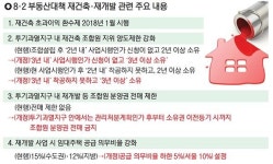 [8·2 부동산대책 이후] ２. 재개발·재건축시장
