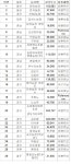 [살충제 계란- 29곳 명단] 이곳에서 생산한 계란 먹지마세요