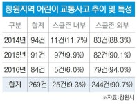 창원시 2021년까지 스쿨존 내 교통사고 제로화