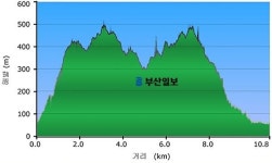[산&길] <609> 해남 금강산