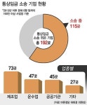 [기아차 통상임금 판결] 기업마다 엇갈린 통상임금 판결에 신의칙(신의성실의 원칙) 기준 논란 가속