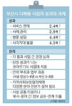 다복동 사업, 현장 뛸 인력 없고 실적압박 부담만