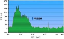[산&길] <611> 김해 대통령의 길