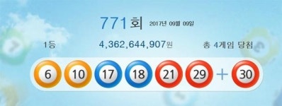 771회 로또 1등 당첨번호 6, 10, 17, 18, 21, 29…보너스 번호 30