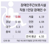 부산지역 장애인주간보호시설 인력난