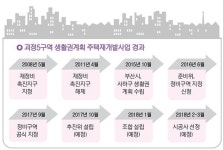 괴정 5구역 정비구역 지정 사업 탄력