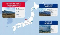 LS산전, 일본서 460억원 규모 태양광발전소 수주