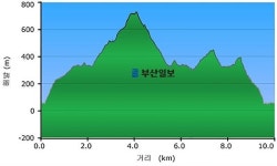 [산&길] <612> 창원 대산
