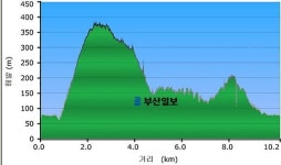 [산&길] <613> 담양 오방길 2코스