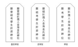 '현고학생부군신위' 뜻 알고 쓰자…추석 지방 쓰는 법