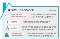 국세청, 부산 강서구 등 집중조사 명지 더샵 분양권도 주요 타깃
