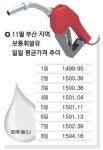 휘발윳값 15주 연속 상승세… 부산 L당 1500원 돌파