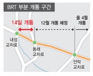 내성교차로~동래교차로 중앙버스차로 640m 14일 개통