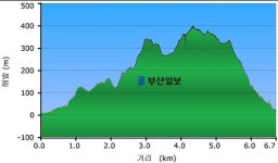 [산&길] <623> 순천 앵무산