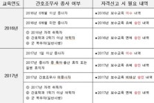 대한간호조무사협회, 오는 31일까지 간호조무사 자격신고 접수… 방법은?